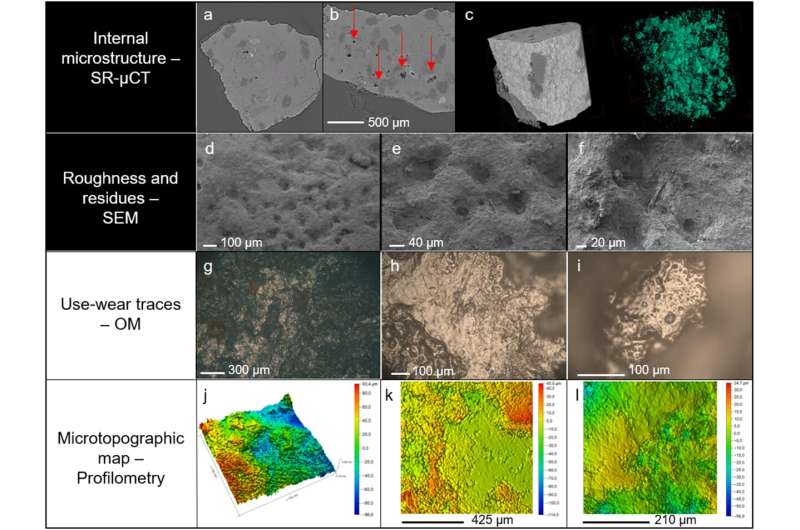 The oldest traces of blue indigo found on 34,000-year-old grinding tools