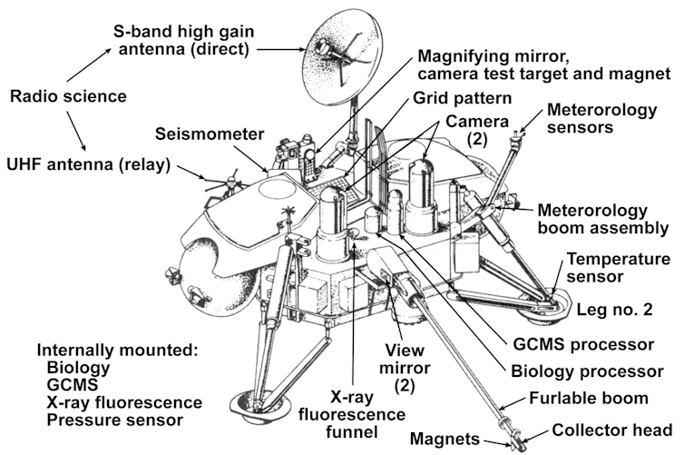 A diagram of the Viking landers, with each instrument labeled.
