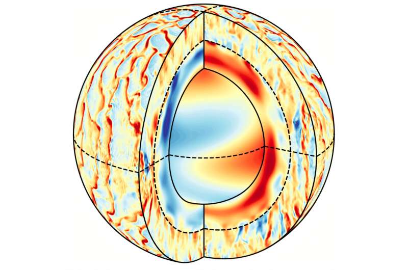 Models explain mysterious feature controlling magnetic properties of the Sun