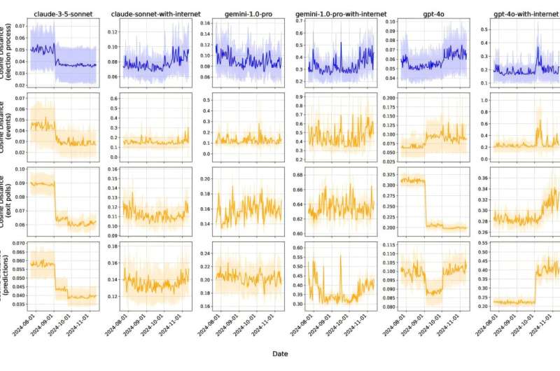 Peering inside political AI: How LLMs responded to the 2024 election