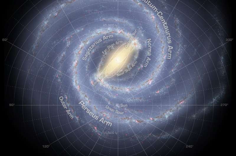 Planets without plate tectonics and too little carbon dioxide could mean that technological alien life is rare