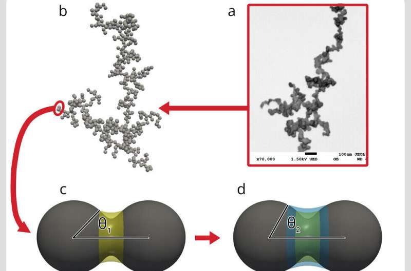 Soot's climate-altering properties change within hours of entering atmosphere
