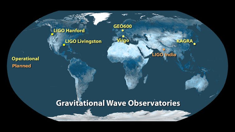 A map showing five yellow points indicating operational gravitational wave observatories: two in the US, two in Europe and one in Japan, and one orange point in India indicating a planned observatory.