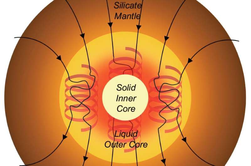 Hidden chemistry of Earth's core revealed by how it froze