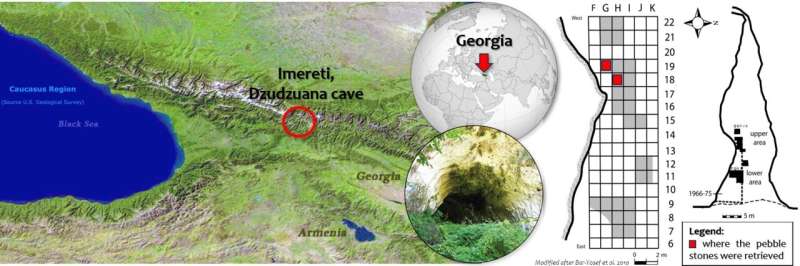 The oldest traces of blue indigo on 34,000-year-old grinding tools