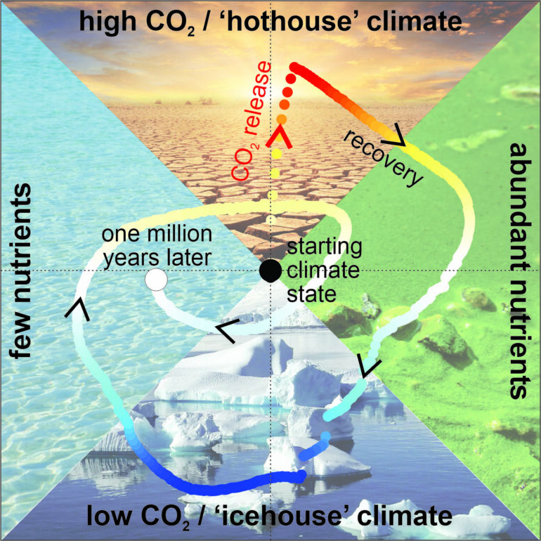 Carbon cycle flaw could push Earth into an ice age as planet ...