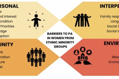 Cardiac rehabilitation: You cannot tell a good story if you do not ...