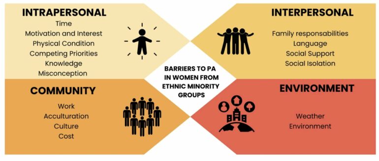 Cardiac rehabilitation: You cannot tell a good story if you do not ...