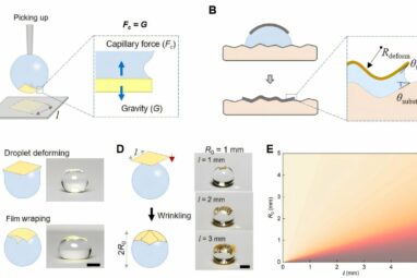 Drop-printing' shows potential for constructing bioelectronic ...