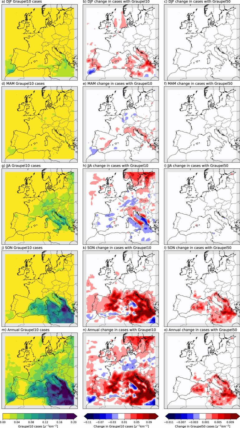 Fewer hailstorms but bigger hailstones: Climate change shifts ...