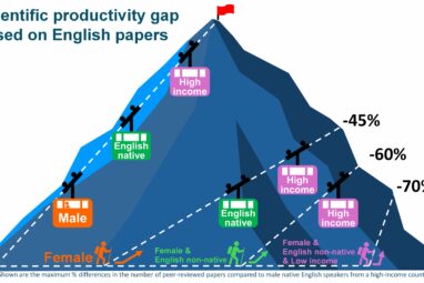 Gender, language and income biases limit contributions to ...