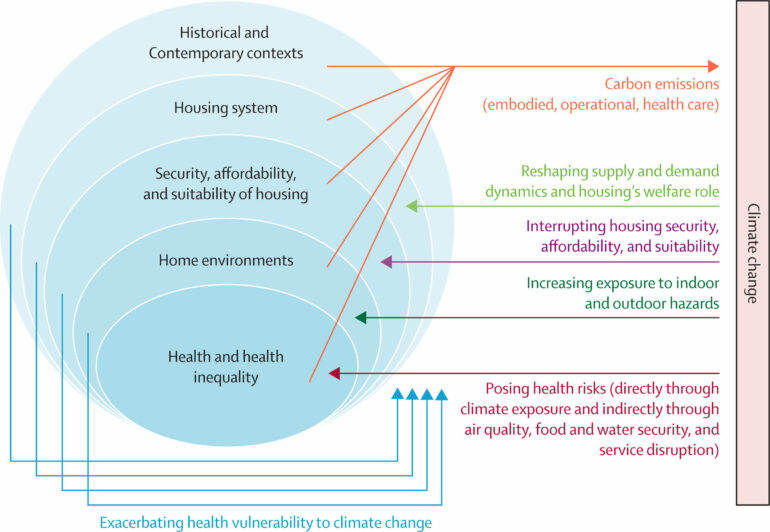 Heat, air quality, insurance costs: How climate change is ...