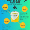 Painting 101: What Is Paint Made Of? – Ultra Finish Painting