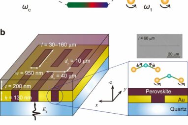 Nanoscale slots enable room-temperature hybrid states of matter in ...
