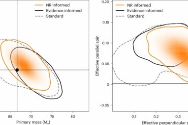 Sharper gravitational-wave analysis promises clearer insights into ...