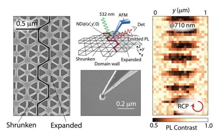Quantum emitter discovery in diamonds enables a new type of coupling
