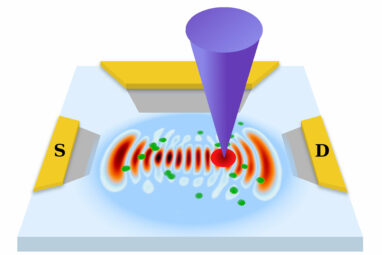 Quantum scars boost electron transport and drive the development ...