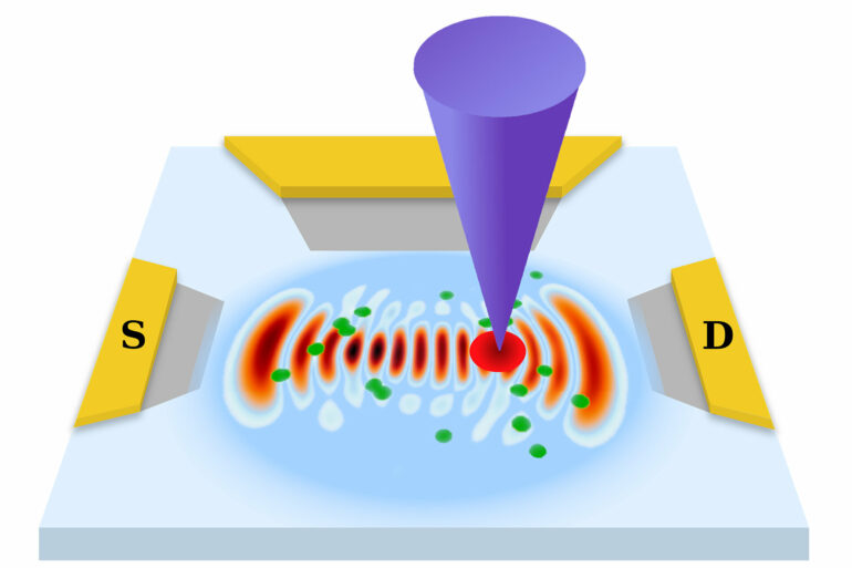 Quantum scars boost electron transport and drive the development ...