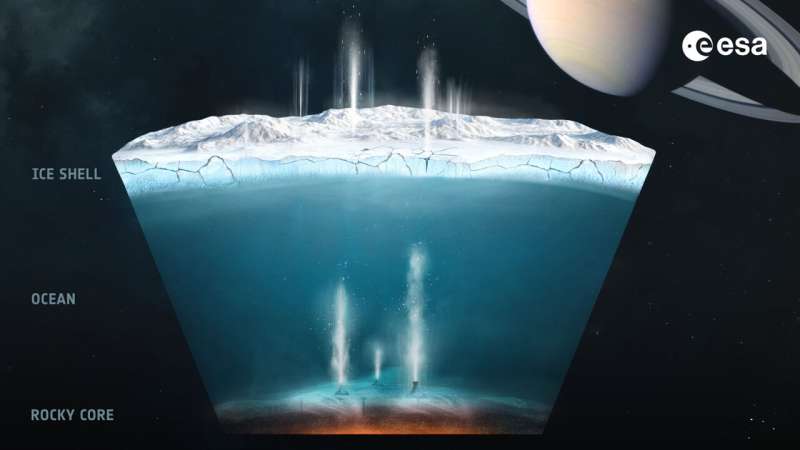 Cassini proves complex chemistry in Enceladus ocean