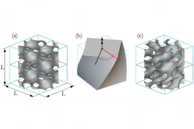 3D printed twisting metamaterial advances automotive safety