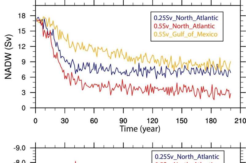 The Antarctic Ocean of the last ice age has stories to tell about a warming planet