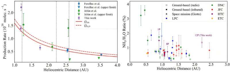 Scientists capture radio signals from comet 12P/Pons-Brooks
