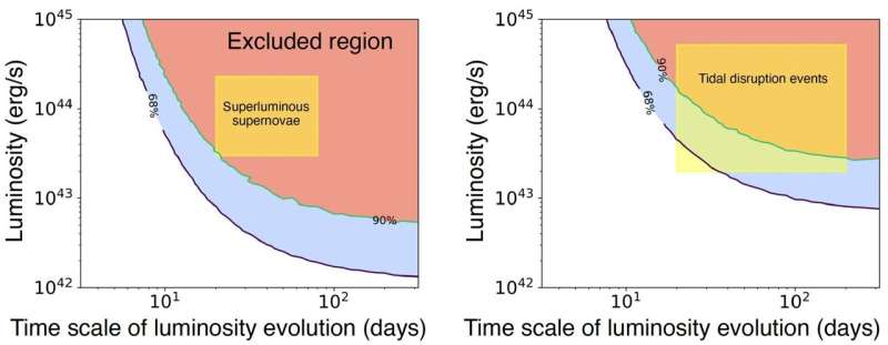 Shedding Light on the Universe's Elusive Neutrino Signals