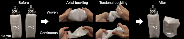 A figure with three panels, the first shows two nearly identical boxes, one woven and one continuous (non-woven). The second panel shows both boxes being twisted and squished. The third shows both structure afterwards. The woven has retained its shape while the continuous looks squished and twisted.