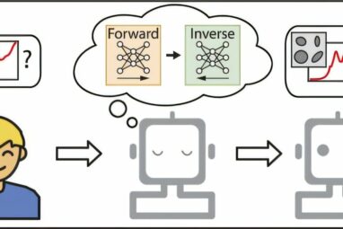 AI bots could match scientist-level design problem solving