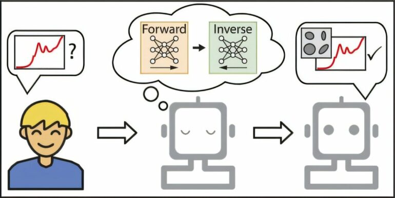 AI bots could match scientist-level design problem solving