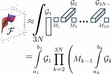 AI tensor network-based computational framework cracks a 100-year ...