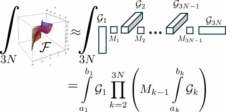 AI tensor network-based computational framework cracks a 100-year ...