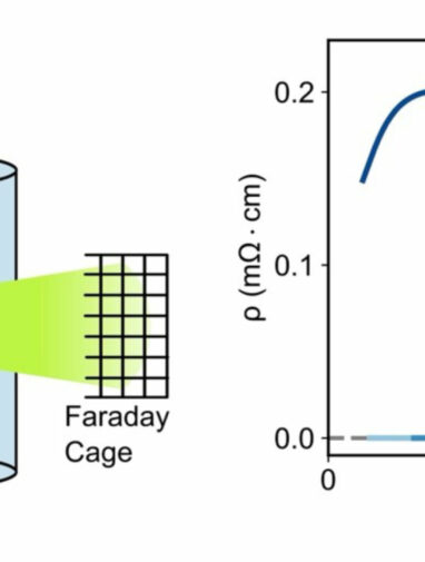 Controlled atomic defects in nickelate films narrow down ...