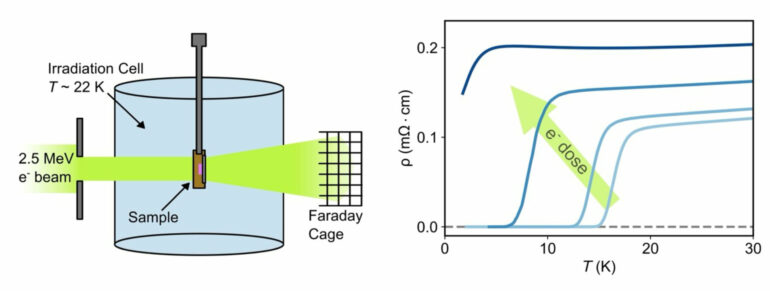 Controlled atomic defects in nickelate films narrow down ...