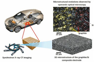 Double-layer electrode design powers next-gen silicon-based ...