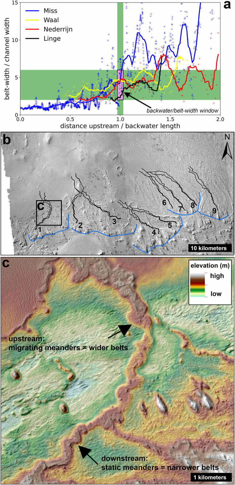 Geological evidence points to ancient ocean in Mars' northern ...