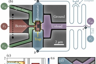 Individual electrons trapped and controlled above 1 K, easing ...