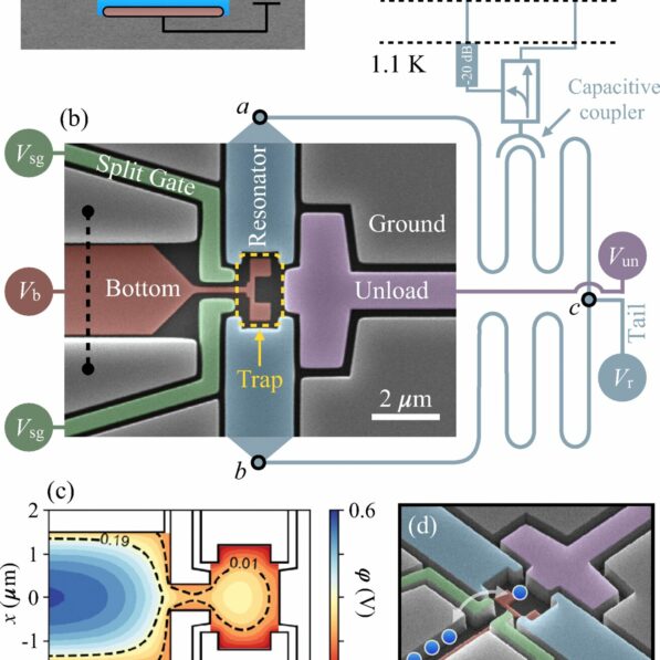 Individual electrons trapped and controlled above 1 K, easing ...
