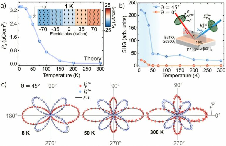 Old-school material could power quantum computing and cut data ...