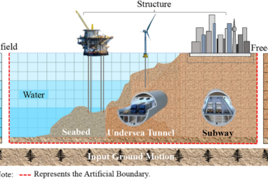 Application research on nonlinear partitioned analysis of soil ...