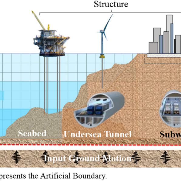 Application research on nonlinear partitioned analysis of soil ...