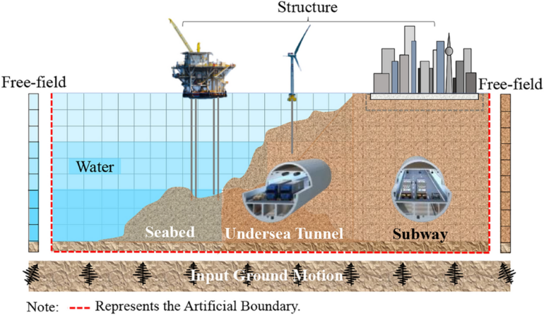 Application research on nonlinear partitioned analysis of soil ...