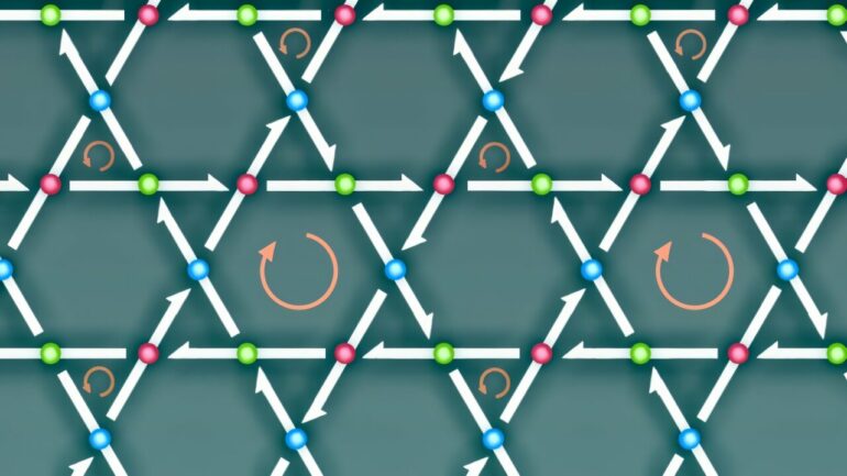 Physicists solve mystery of loop current switching in kagome metals