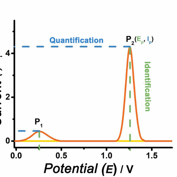 Portable sensor detects synthetic cannabinoids in e-cigarettes and ...