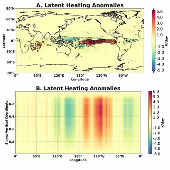 Python-based framework makes climate dynamics more approachable ...
