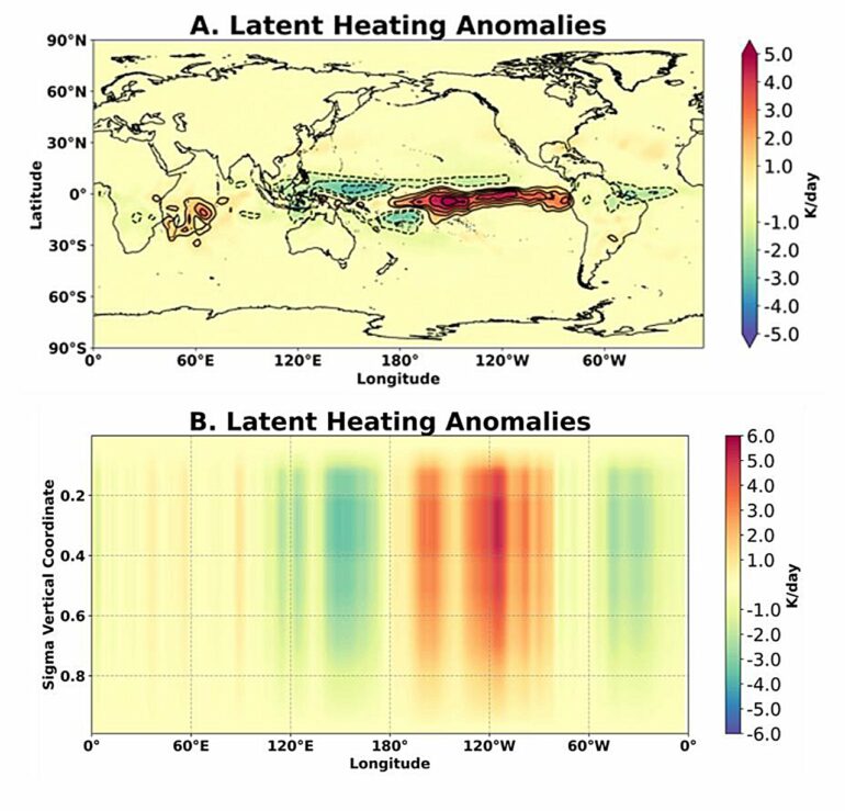 Python-based framework makes climate dynamics more approachable ...
