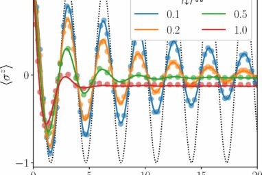 Quantum dynamics on your laptop? New technique moves us closer