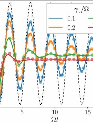 Quantum dynamics on your laptop? New technique moves us closer