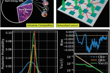 Research News - Quantum Networks Bring New Precision to Dark ...