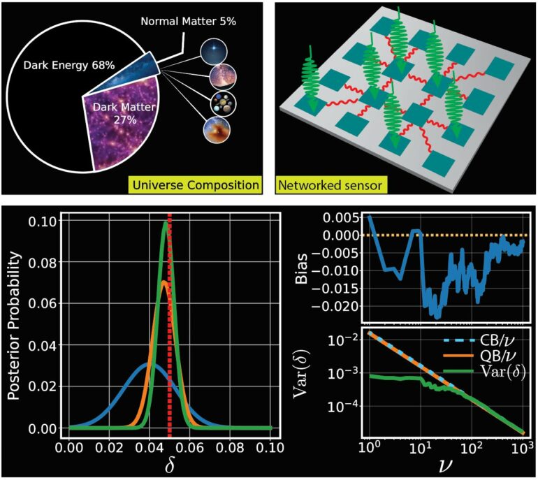 Research News - Quantum Networks Bring New Precision to Dark ...
